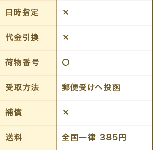 メール便のご注意事項 メール便のご注意事項